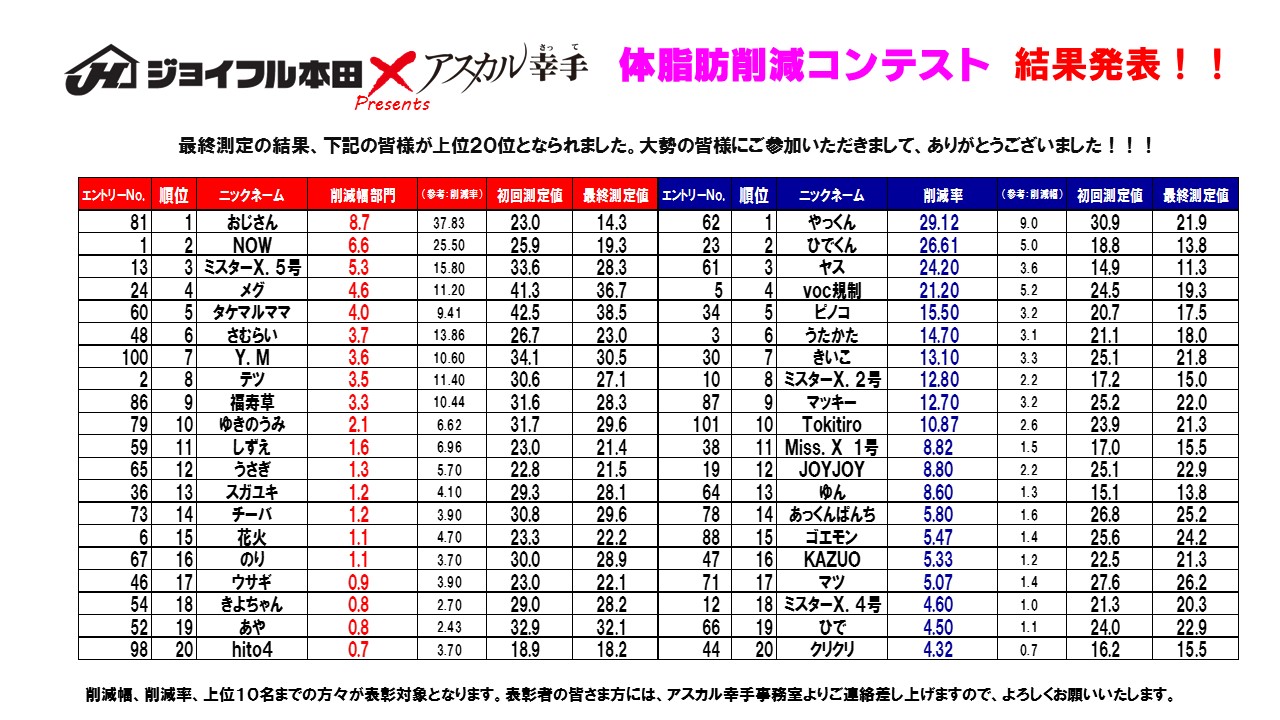 結果発表 結果発表